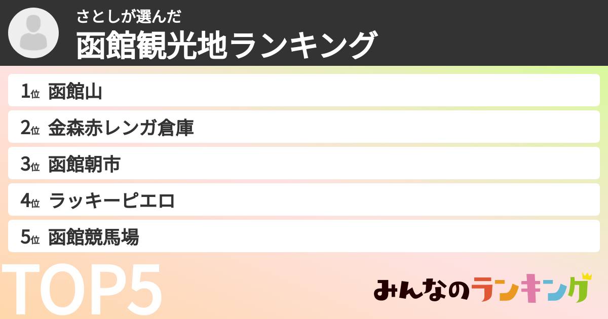 さとしさんの「函館観光地ランキング」