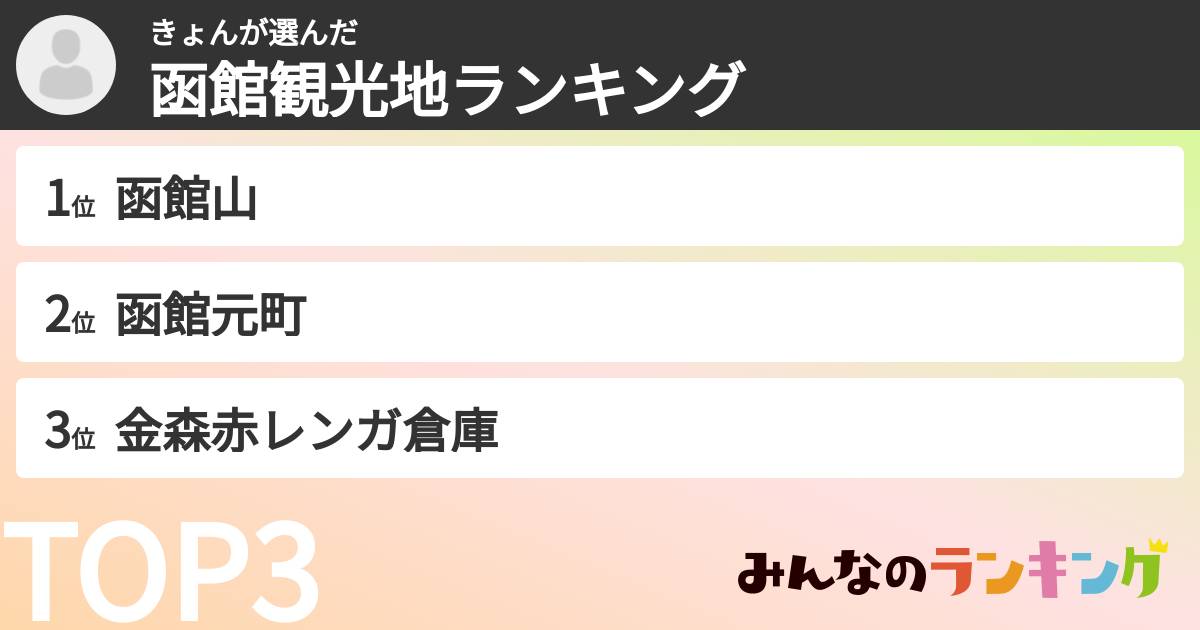 きょんさんの「函館観光地ランキング」