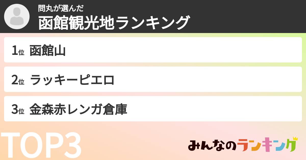 問丸さんの「函館観光地ランキング」