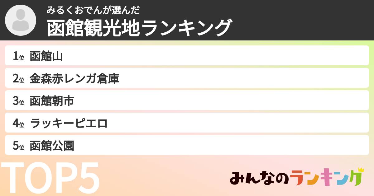 みるくおでんさんの「函館観光地ランキング」