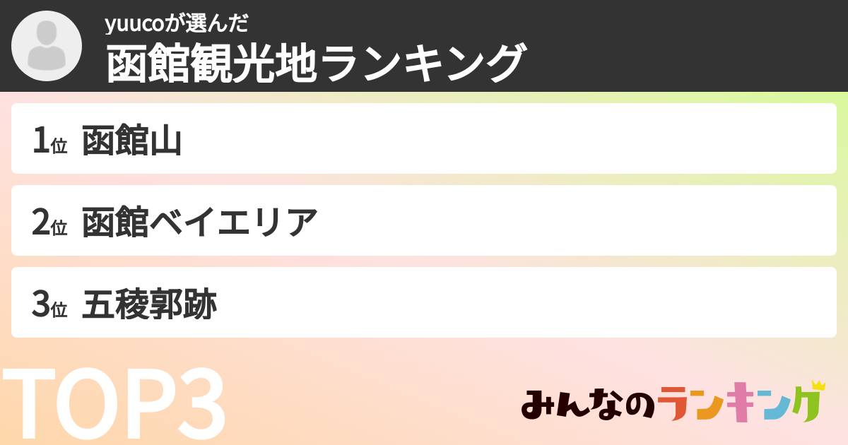 yuucoさんの「函館観光地ランキング」