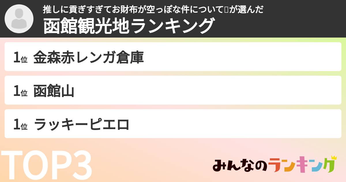 推しに貢ぎすぎてお財布が空っぽな件について😭さんの「函館観光地ランキング」