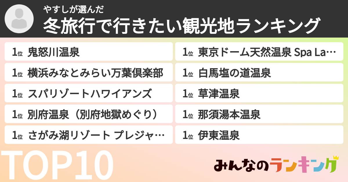 やすしさんの「冬旅行で行きたい観光地ランキング」