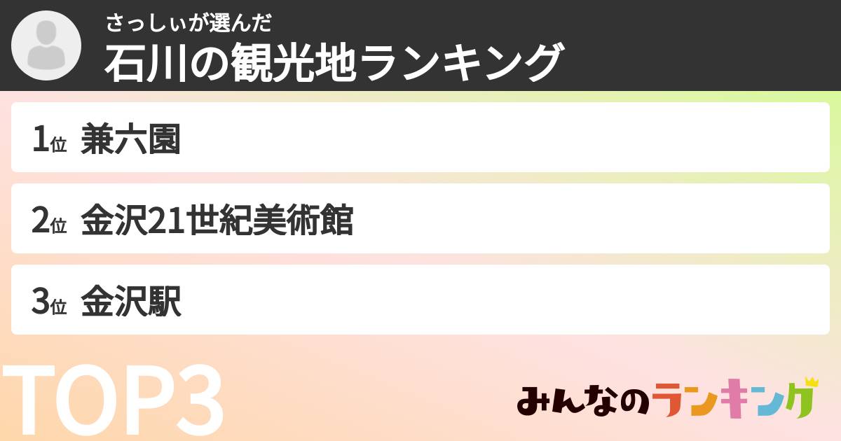 さっしぃさんの「石川の観光地ランキング」