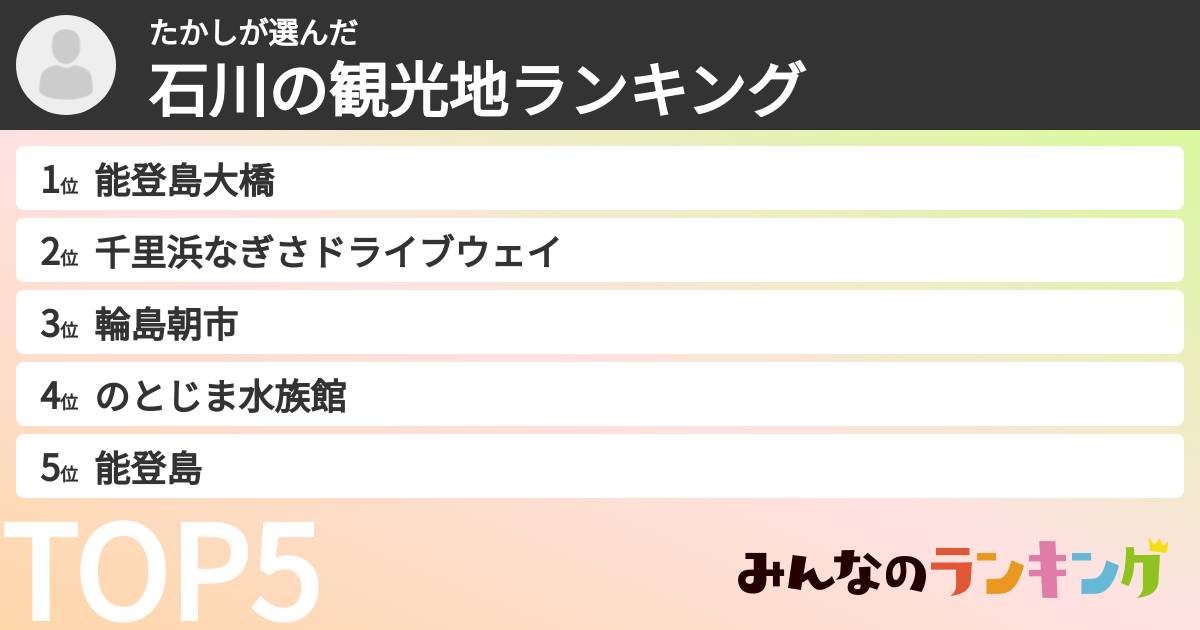 たかしさんの「石川の観光地ランキング」
