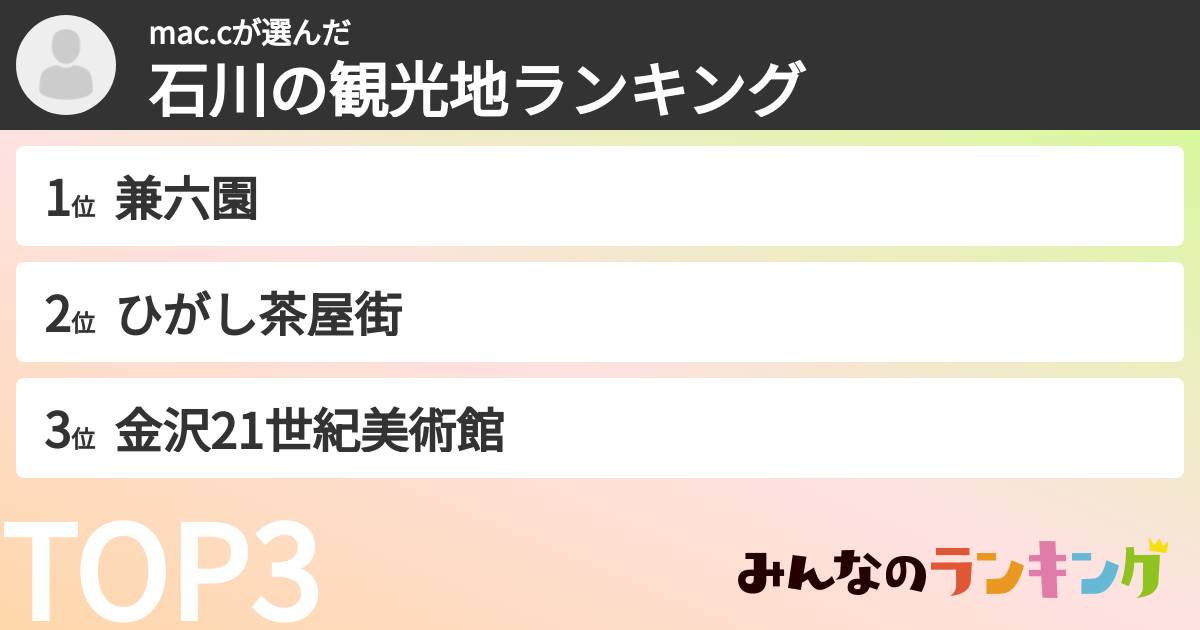 mac.cさんの「石川の観光地ランキング」