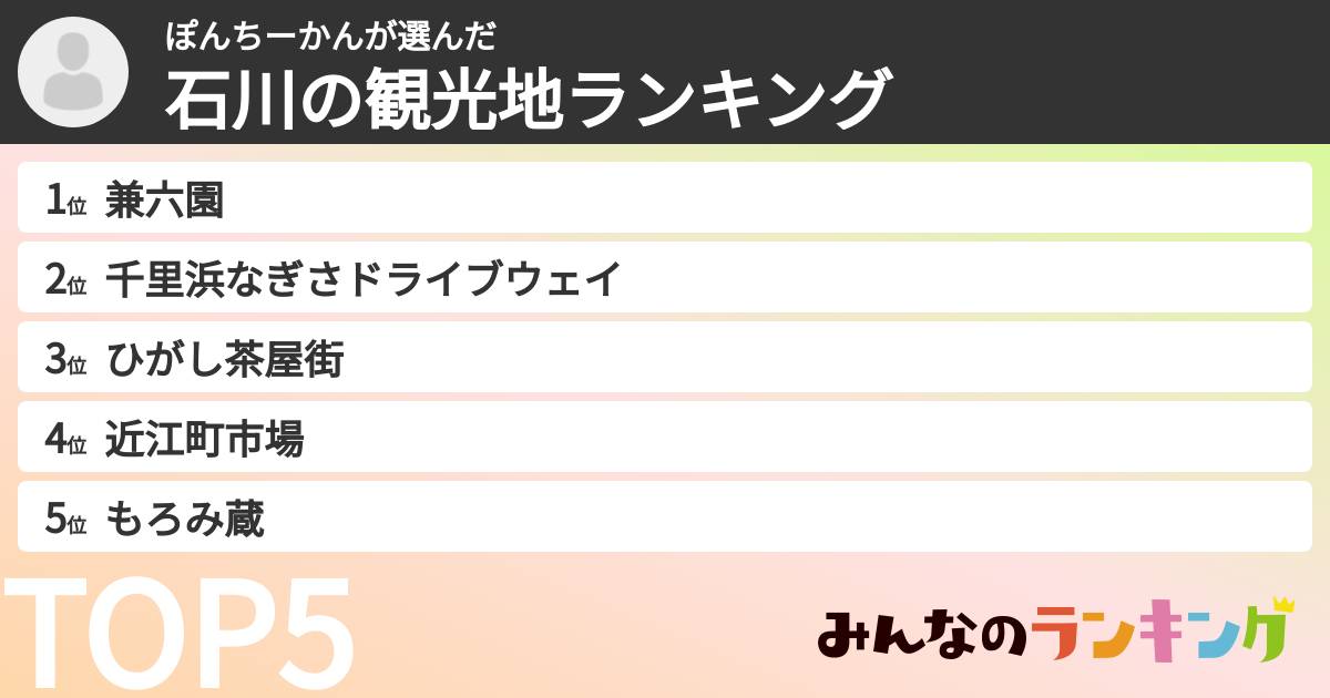 ぽんちーかんさんの「石川の観光地ランキング」