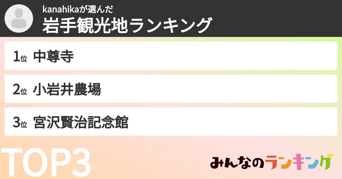 kanahikaさんの「岩手観光地ランキング」