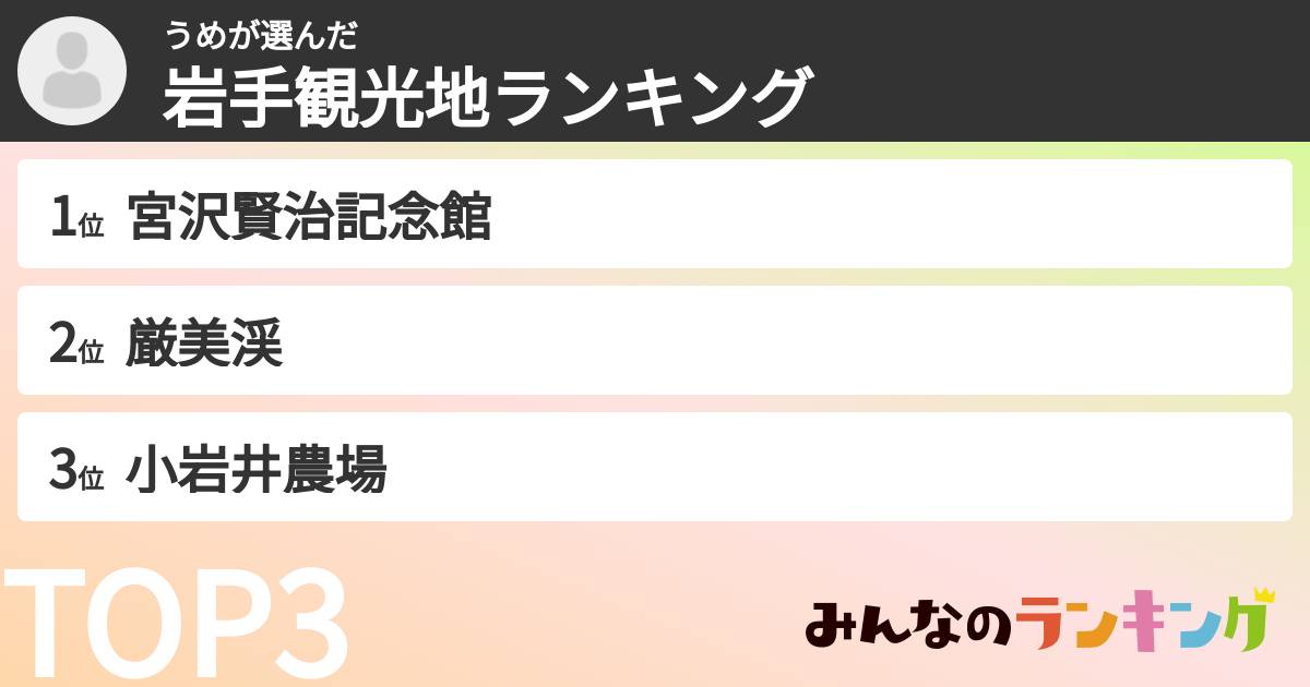 うめさんの「岩手観光地ランキング」