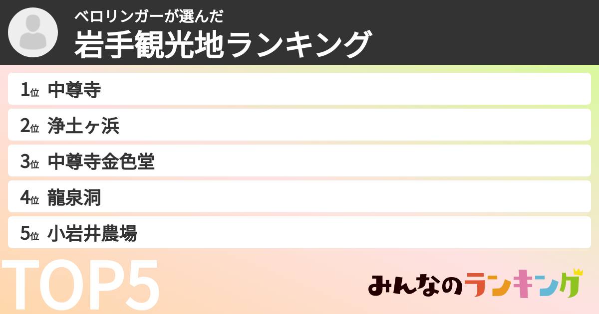 ベロリンガーさんの「岩手観光地ランキング」