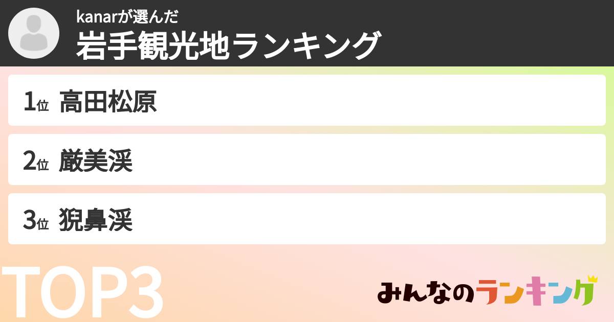 kanarさんの「岩手観光地ランキング」