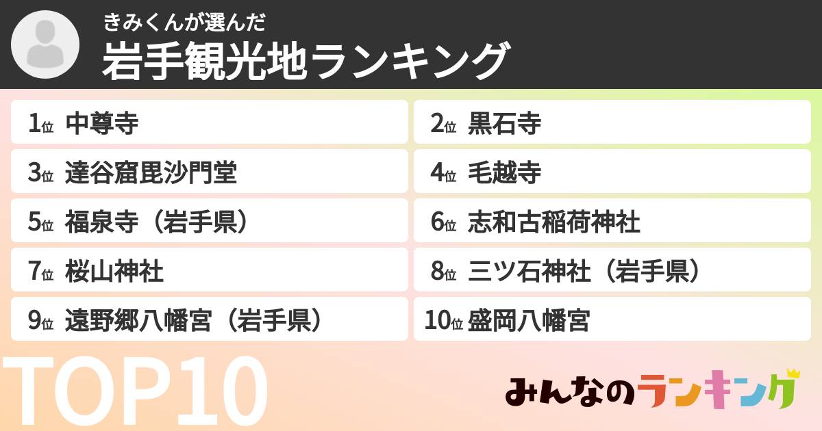 きみくんさんの「岩手観光地ランキング」