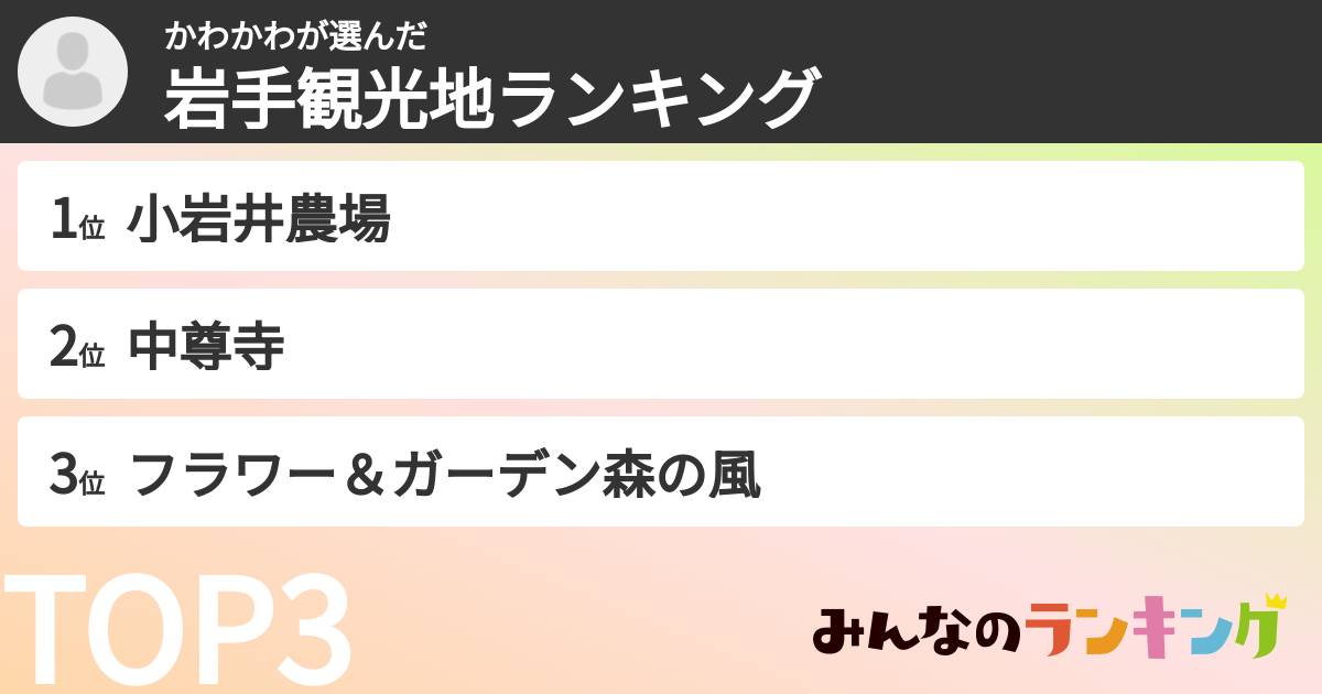 かわかわさんの「岩手観光地ランキング」