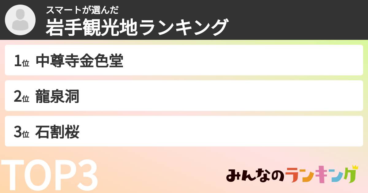 スマートさんの「岩手観光地ランキング」