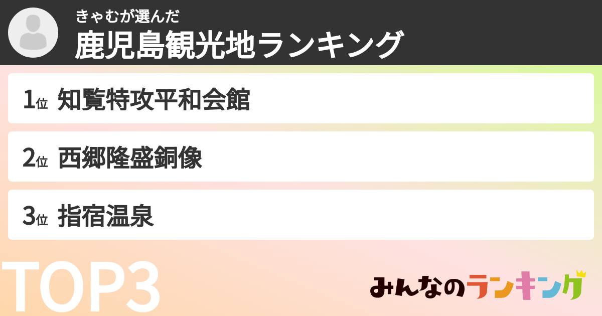 きゃむさんの「鹿児島観光地ランキング」