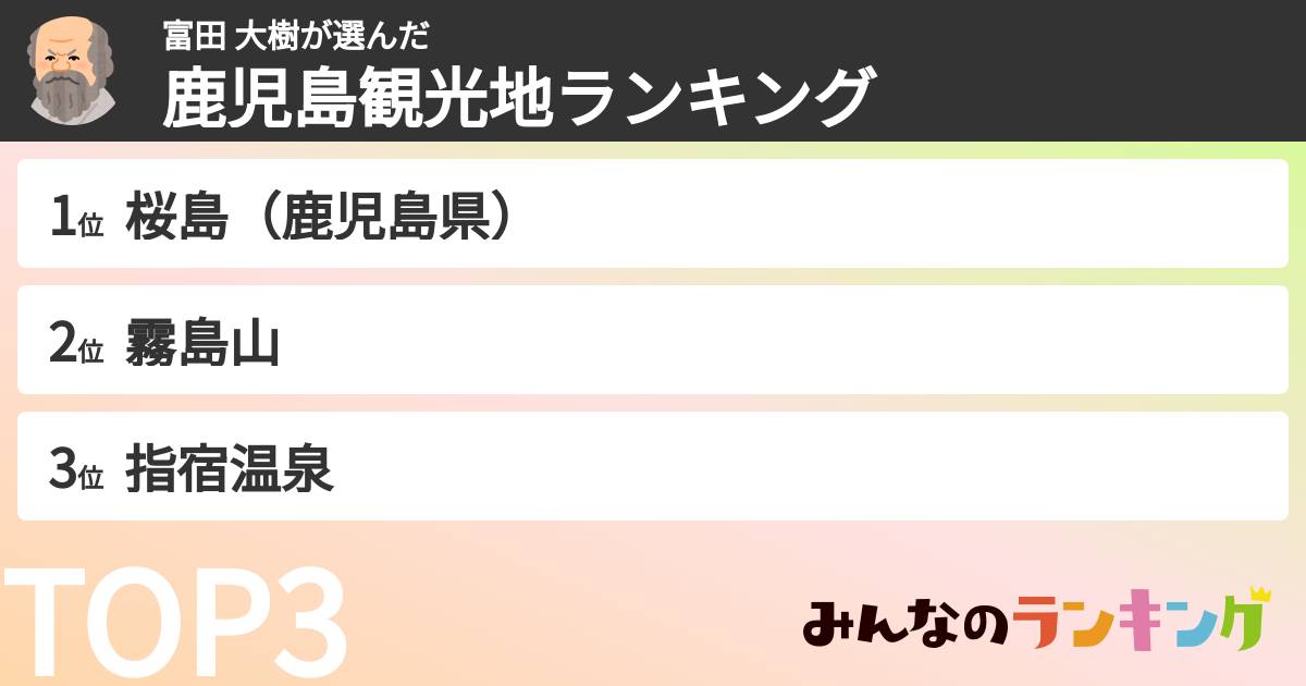 富田 大樹さんの「鹿児島観光地ランキング」