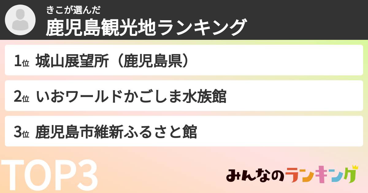 きこさんの「鹿児島観光地ランキング」