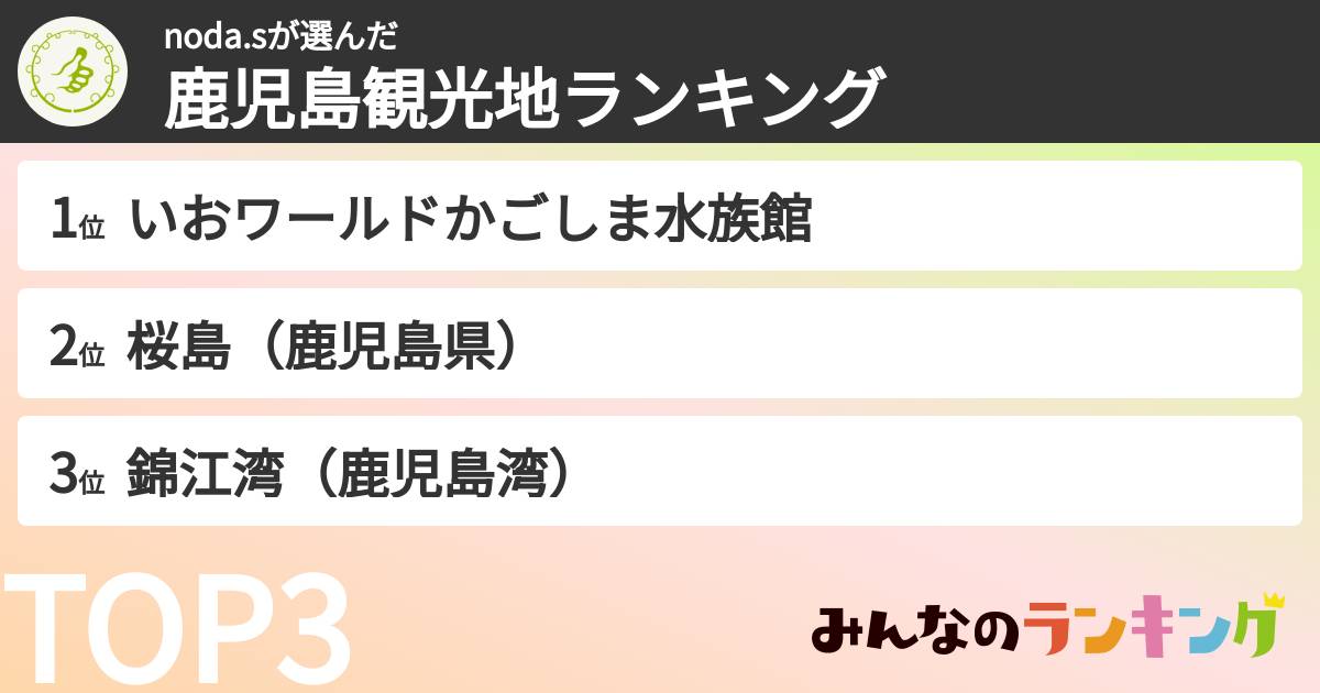 noda.sさんの「鹿児島観光地ランキング」