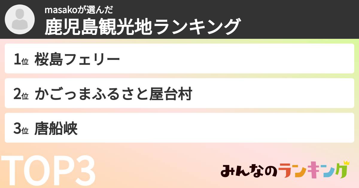 masakoさんの「鹿児島観光地ランキング」
