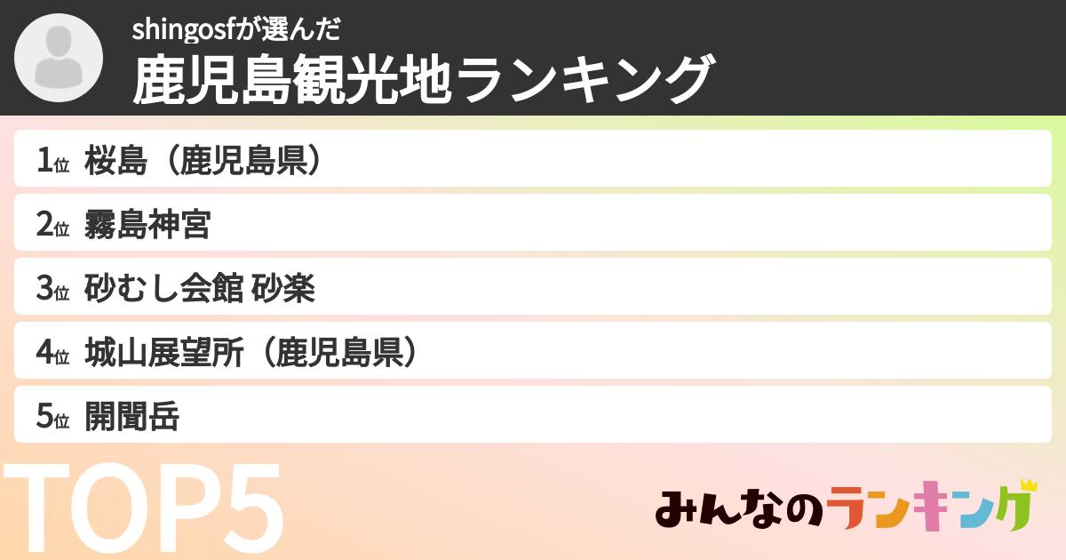 shingosfさんの「鹿児島観光地ランキング」