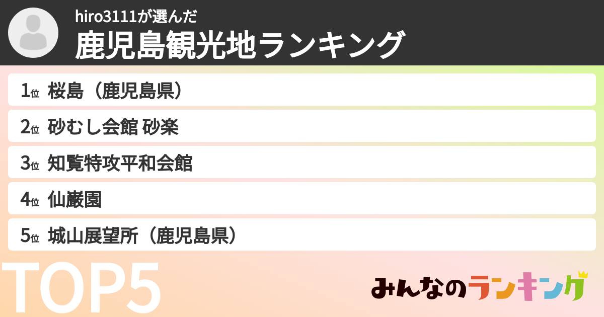 hiro3111さんの「鹿児島観光地ランキング」