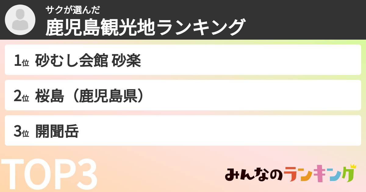 サクさんの「鹿児島観光地ランキング」