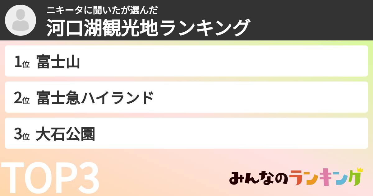 ニキータに聞いたさんの「河口湖観光地ランキング」