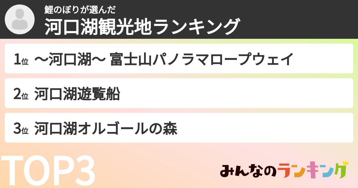 鯉のぼりさんの「河口湖観光地ランキング」