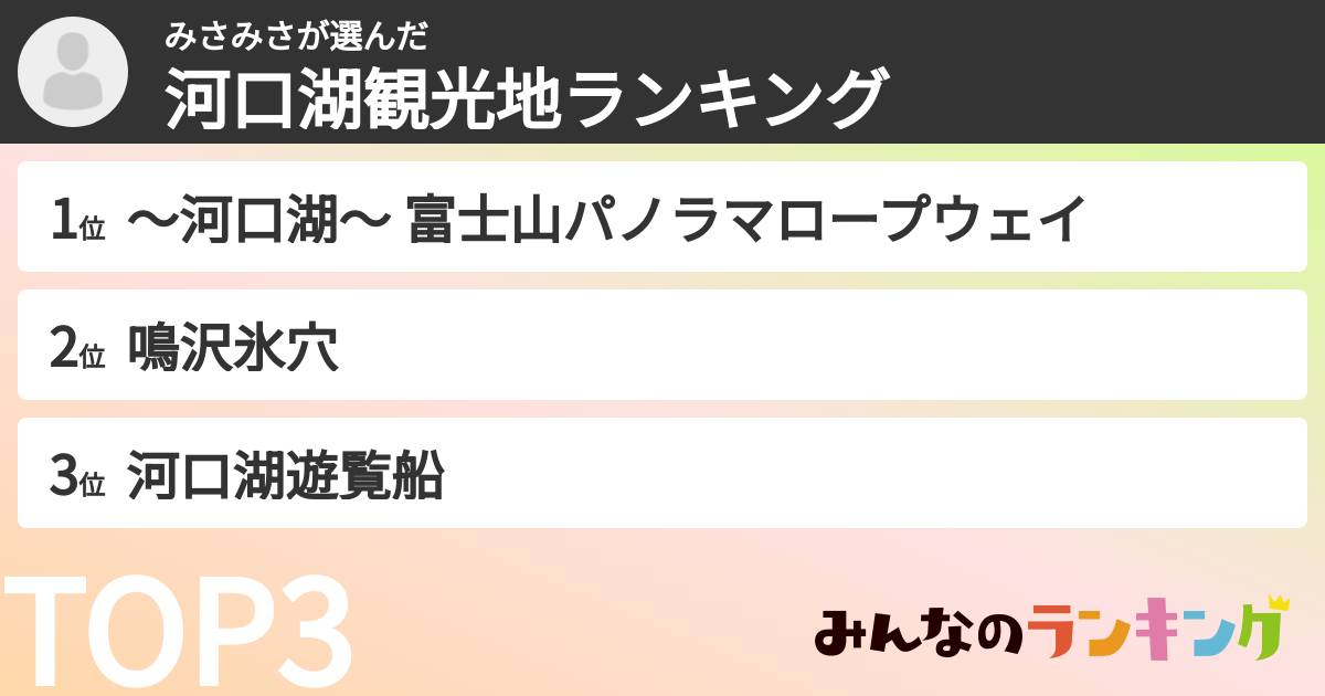 みさみささんの「河口湖観光地ランキング」