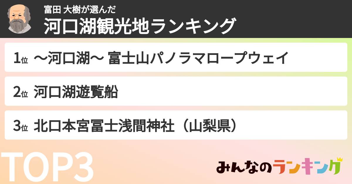 富田 大樹さんの「河口湖観光地ランキング」