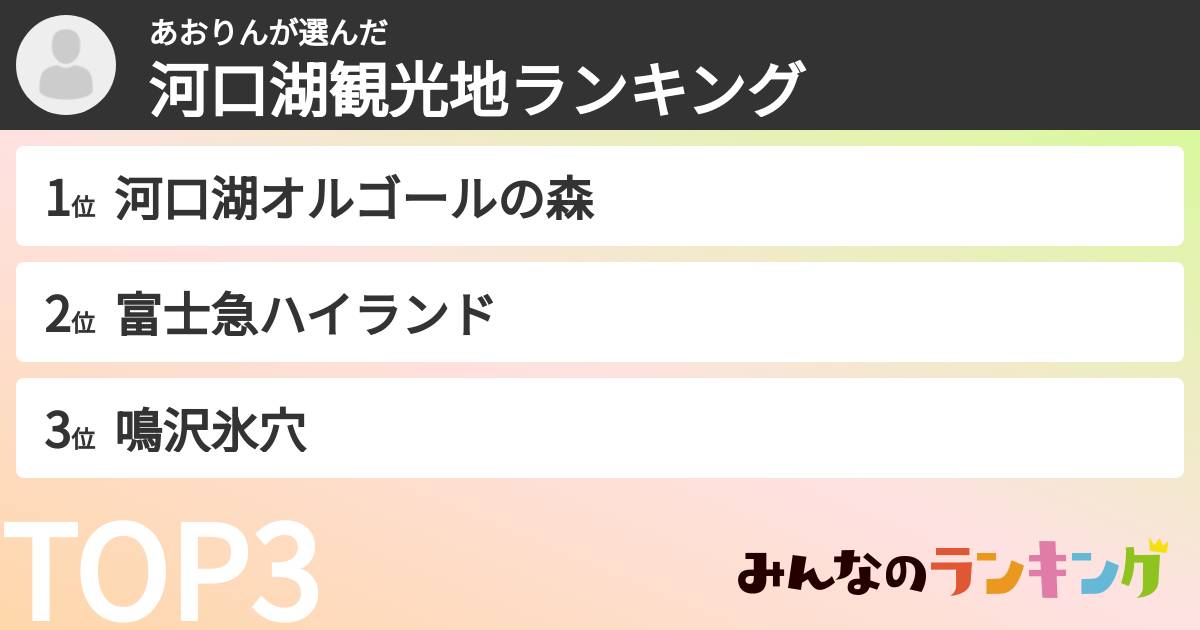あおりんさんの「河口湖観光地ランキング」