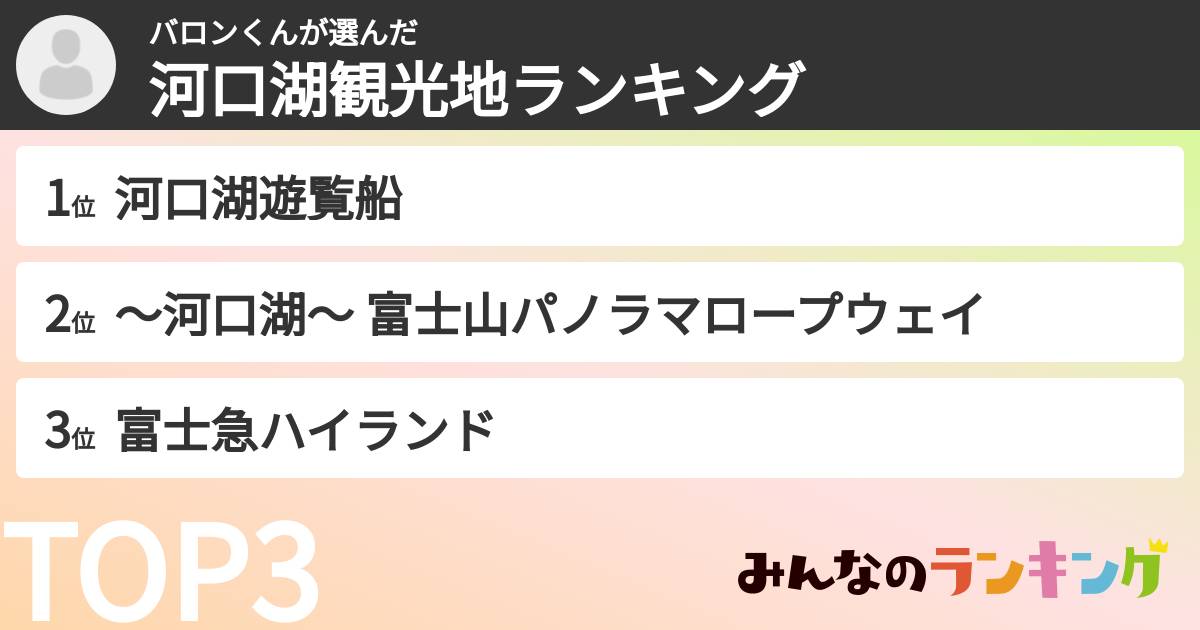 バロンくんさんの「河口湖観光地ランキング」