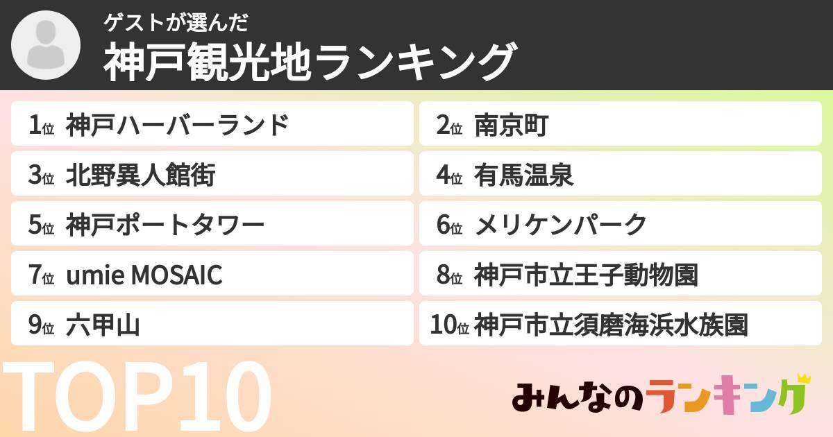 ゲストさんの「神戸観光地ランキング」