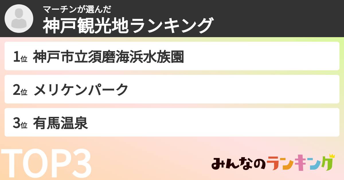マーチンさんの「神戸観光地ランキング」