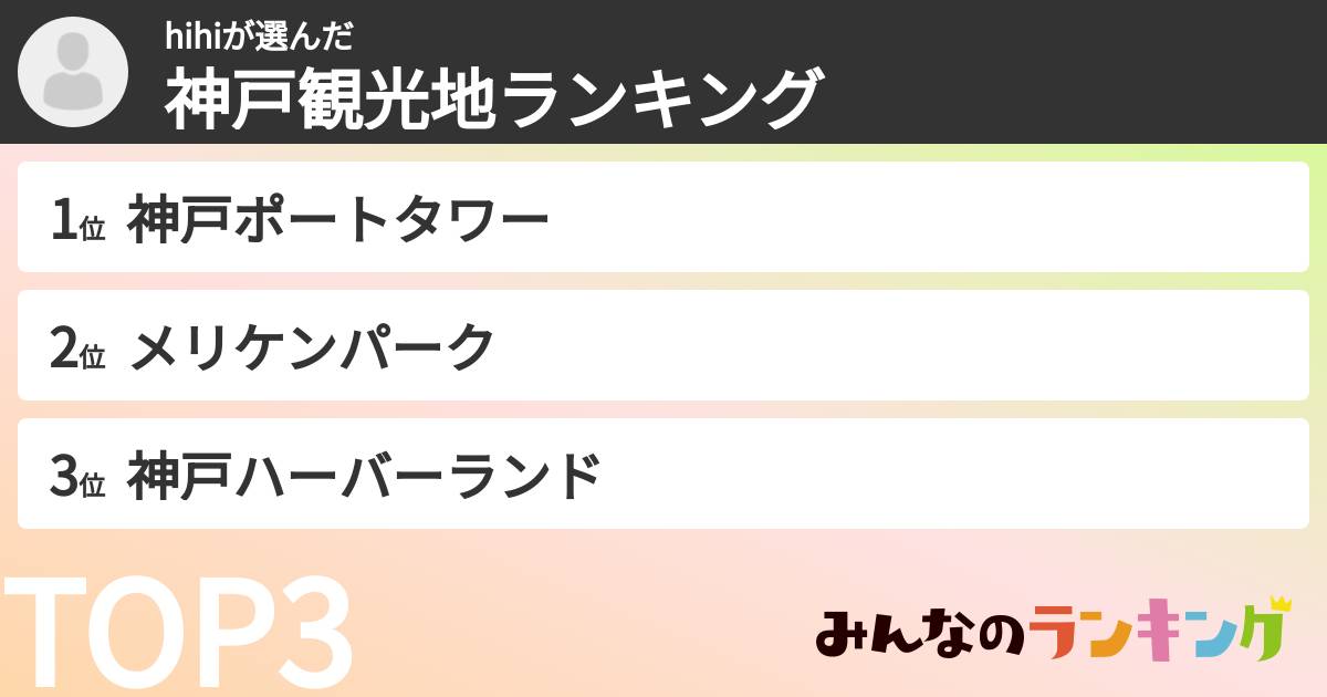 hihiさんの「神戸観光地ランキング」