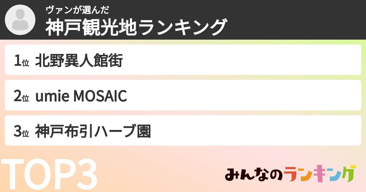 ヴァンさんの「神戸観光地ランキング」