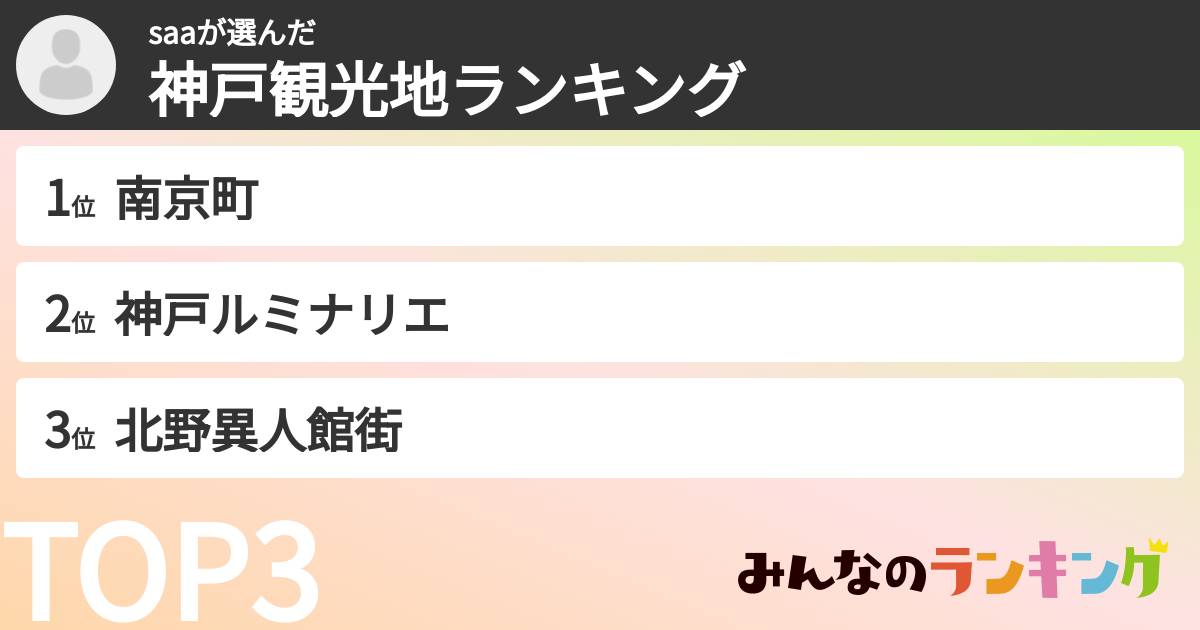 saaさんの「神戸観光地ランキング」