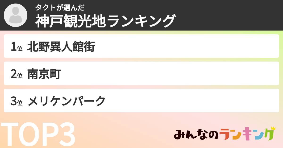 タクトさんの「神戸観光地ランキング」