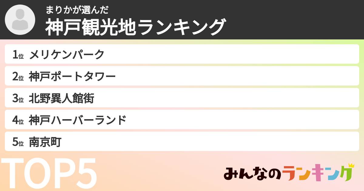 まりかさんの「神戸観光地ランキング」