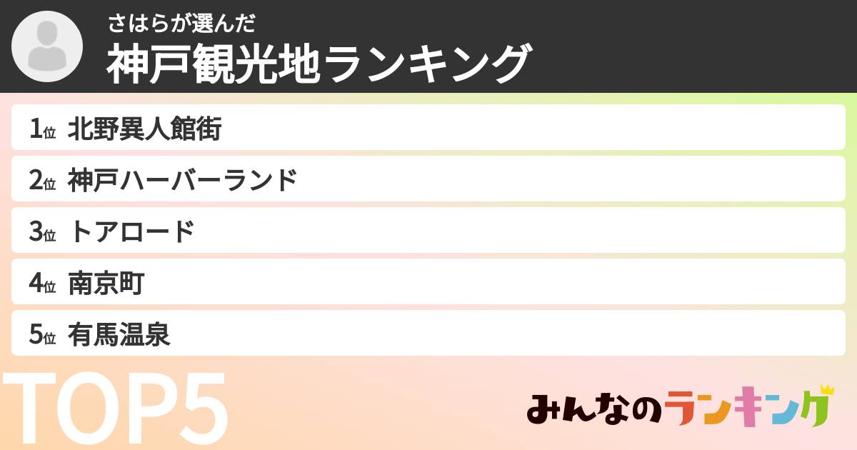 さはらさんの「神戸観光地ランキング」