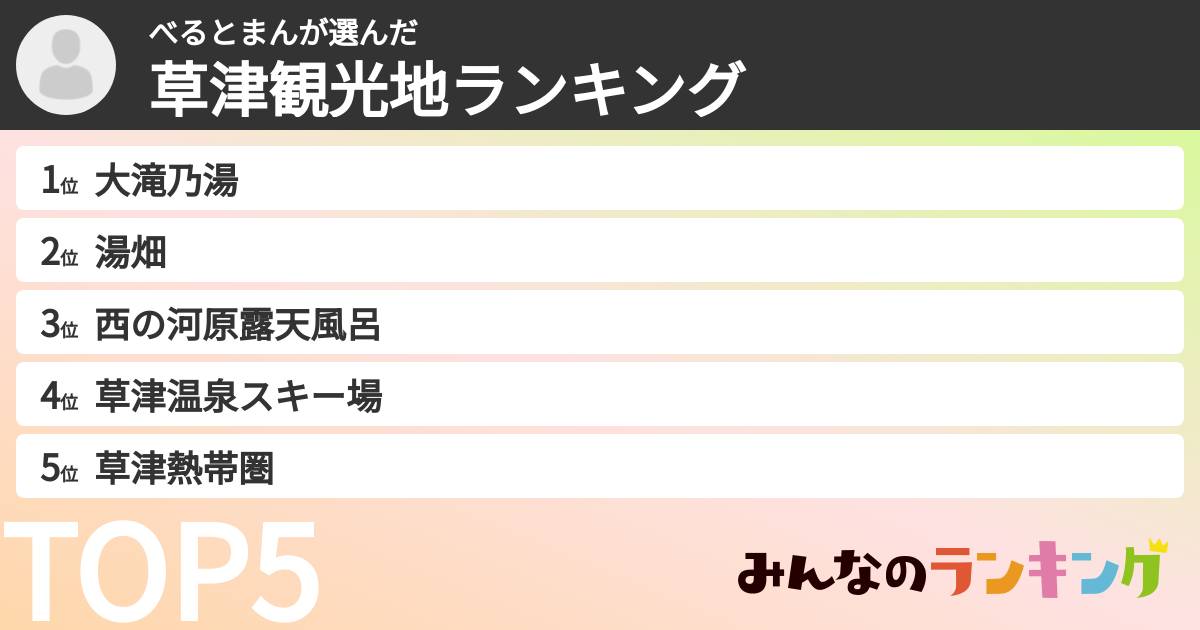 べるとまんさんの「草津観光地ランキング」