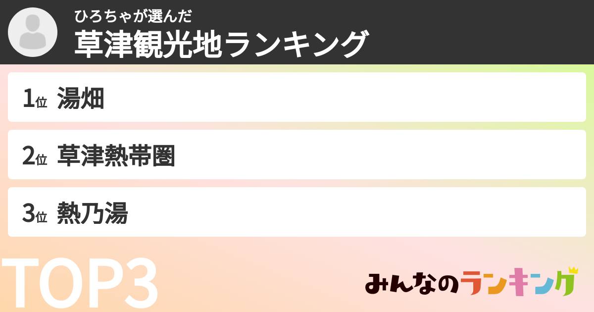 ひろちゃさんの「草津観光地ランキング」