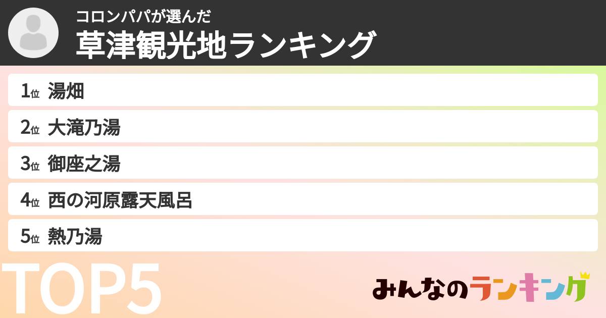 コロンパパさんの「草津観光地ランキング」