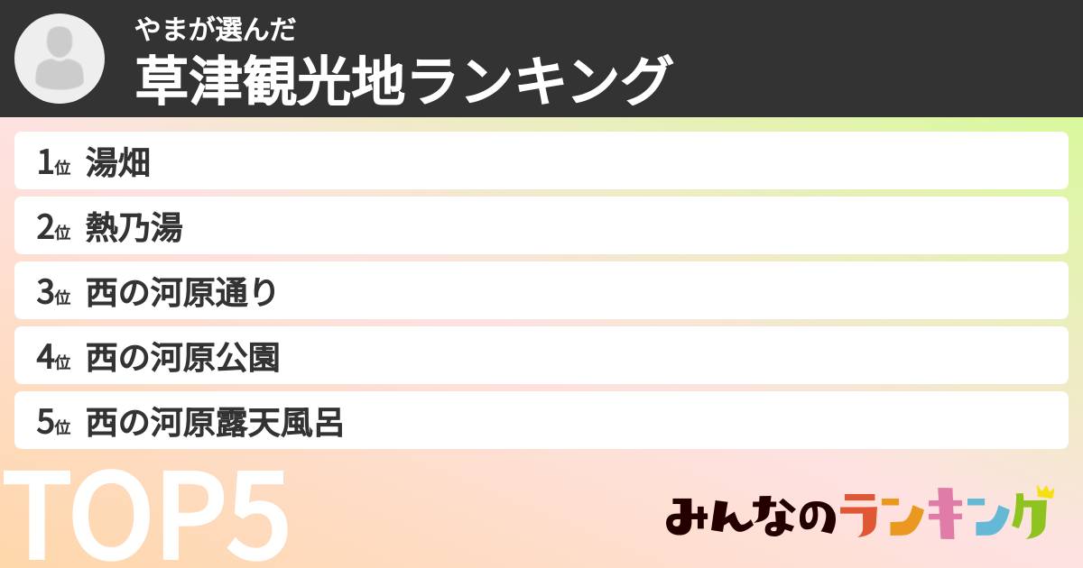 やまさんの「草津観光地ランキング」