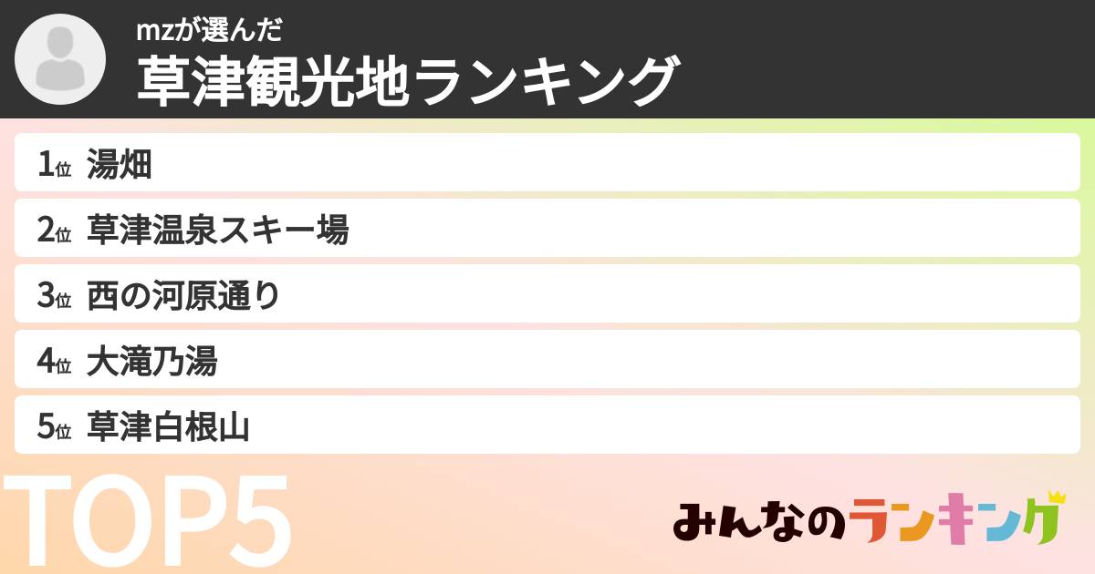 mzさんの「草津観光地ランキング」