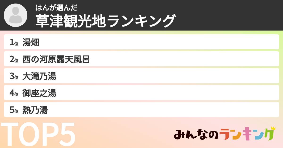 はんさんの「草津観光地ランキング」