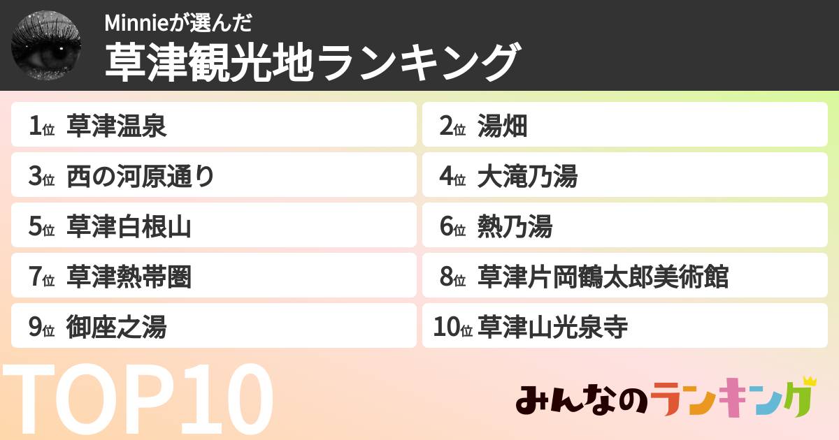 Minnieさんの「草津観光地ランキング」