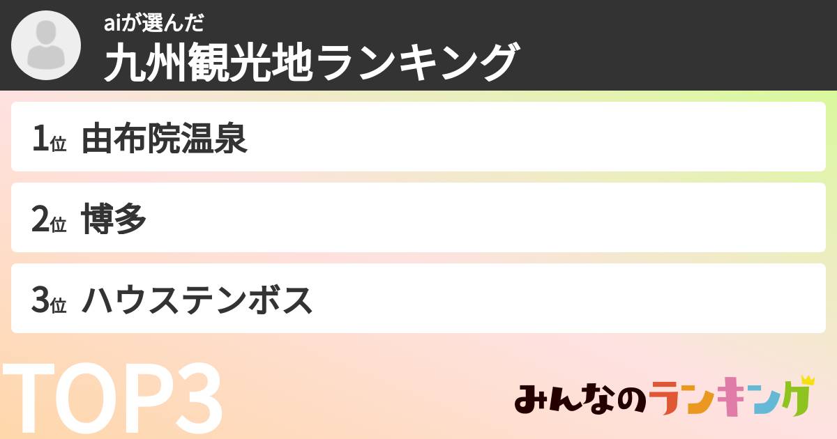 aiさんの「九州観光地ランキング」