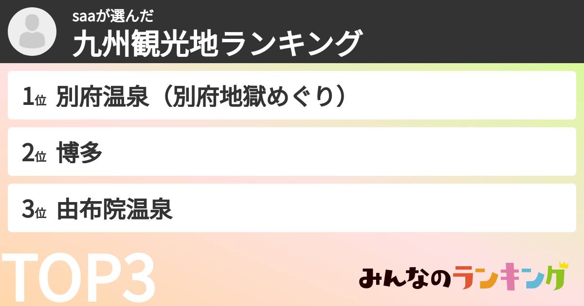 saaさんの「九州観光地ランキング」