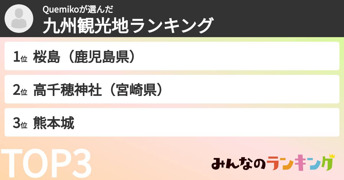 Quemikoさんの「九州観光地ランキング」